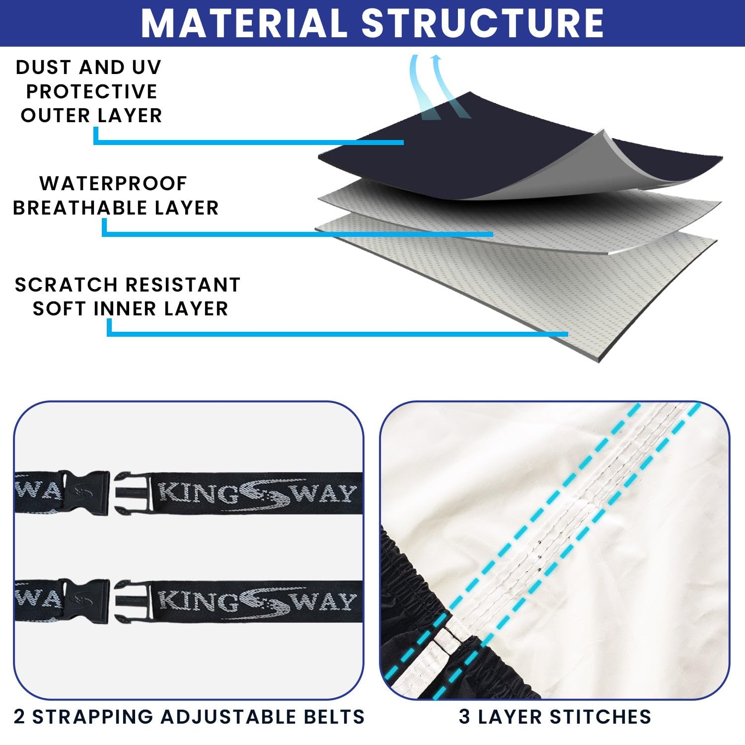 KINGSWAY Accessories Super Waterproof Car Cover Only with Maruti Suzuki Wagon R Year 2019 Onwards, Mirror and Antenna Pockets, All Weather Protection Body Cover with Silver Piping, Blue